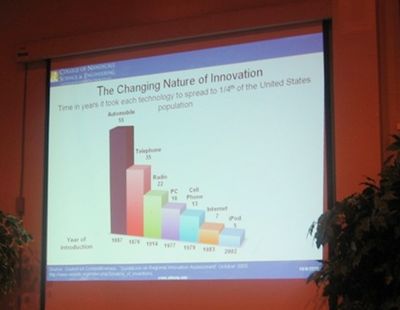 Banquet Guest Speaker Dr. Edward Cupoli
The Changing Nature of Innovation.
Time in years it took each technology to spread to 25% of the population:
Automobile - 55; Telephone - 35; Radio - 22; 
PC - 16; Cell Phone - 13; Internet - 7; Ipod - 5

